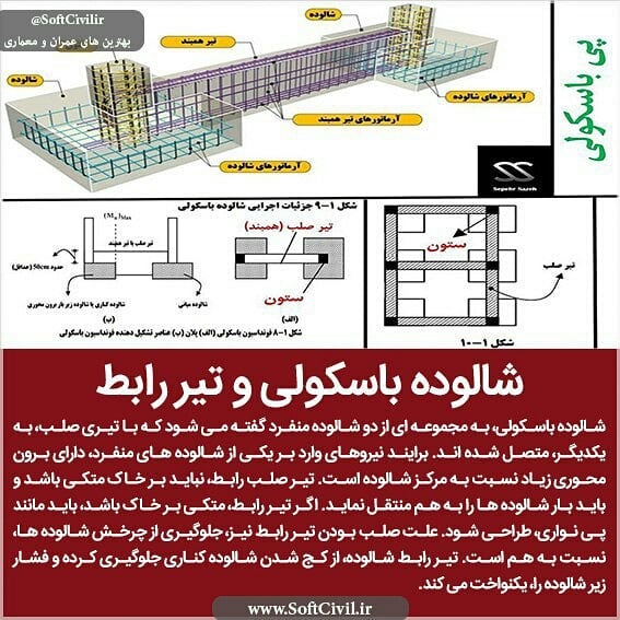 پی باسکولی